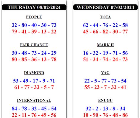 baba ijebu thursday game|Daily Result .